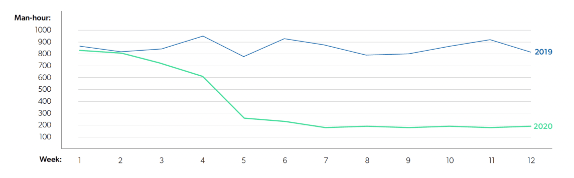 Results Chart