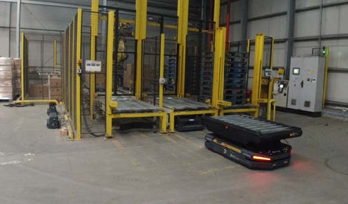 SEIT500 Conveyor